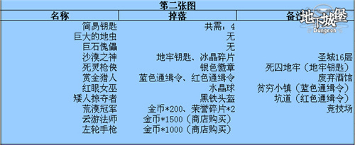 地下城堡攻略 地下城堡官网