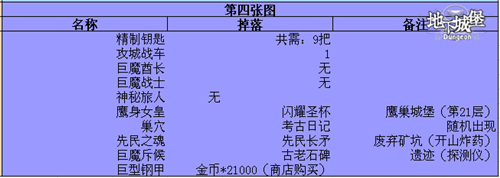 地下城堡攻略 地下城堡官网