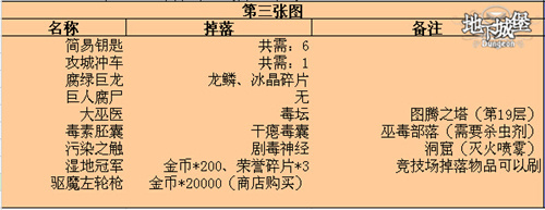地下城堡攻略 地下城堡官网