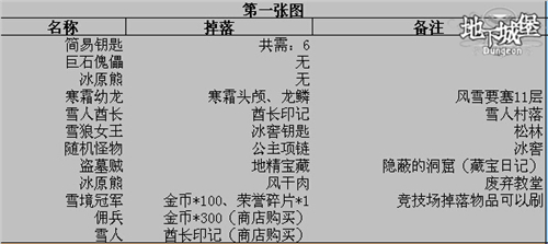 地下城堡攻略 地下城堡官网