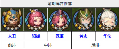 全民闯天下前期用神马武将好 阵容详解攻略
