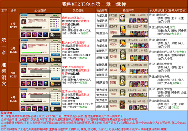 我叫MT2公会副本怎么打 公会副本通关攻略