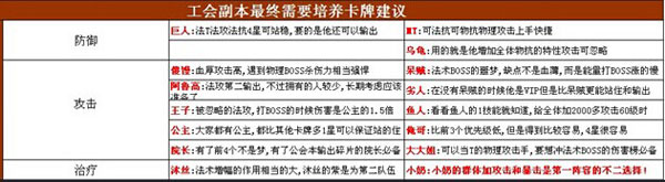 我叫MT2公会副本怎么打 公会副本通关攻略