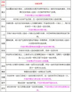 上古3魔刃职业怎么样 魔刃职业技能介绍