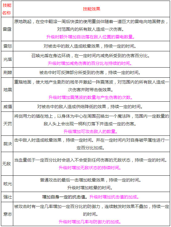 上古3光武职业怎么样 光武职业技能介绍