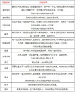 上古3魔翼职业厉害吗 魔翼技能效果介绍