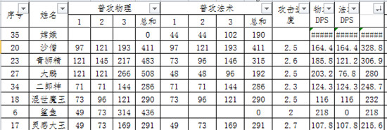 乱斗西游罗刹法相经文加成排行榜