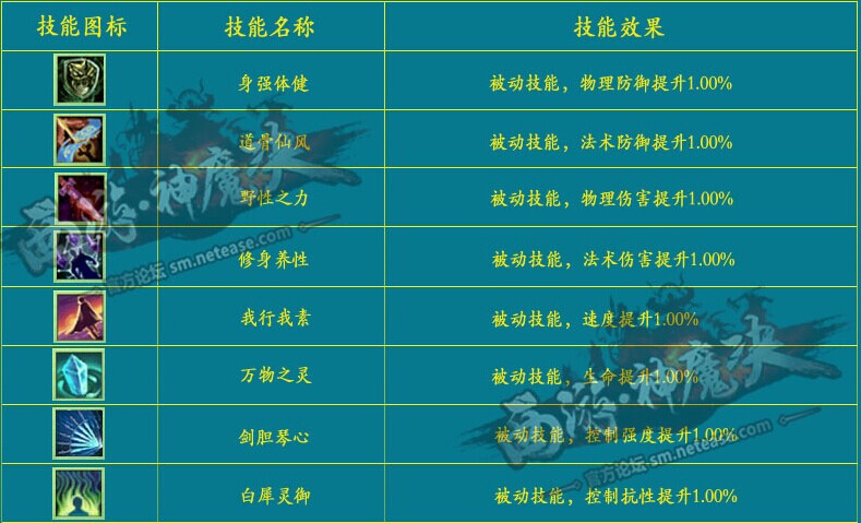西游神魔决道法技能