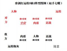 天下HD弈剑竞技场怎么打5缺1阵型 竞技场攻略