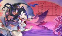     阴阳师手游姑获鸟暴击上8000+ 姑获鸟暴击堆到
